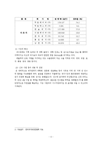 무림 페이퍼 기업 역사, 회사소개, 마케팅 전략, 경영 전략, 사업부 전략, 수직통합전략, 기업 전체의 다각화 전략, 변화, 특징, 현황, 사례, 기법, 시사점, 총체적 조사분석-6