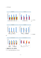 무림 페이퍼 기업 역사, 회사소개, 마케팅 전략, 경영 전략, 사업부 전략, 수직통합전략, 기업 전체의 다각화 전략, 변화, 특징, 현황, 사례, 기법, 시사점, 총체적 조사분석-9