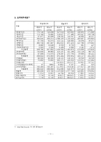 무림 페이퍼 기업 역사, 회사소개, 마케팅 전략, 경영 전략, 사업부 전략, 수직통합전략, 기업 전체의 다각화 전략, 변화, 특징, 현황, 사례, 기법, 시사점, 총체적 조사분석-11