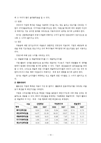 무림 페이퍼 기업 역사, 회사소개, 마케팅 전략, 경영 전략, 사업부 전략, 수직통합전략, 기업 전체의 다각화 전략, 변화, 특징, 현황, 사례, 기법, 시사점, 총체적 조사분석-15