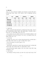 무림 페이퍼 기업 역사, 회사소개, 마케팅 전략, 경영 전략, 사업부 전략, 수직통합전략, 기업 전체의 다각화 전략, 변화, 특징, 현황, 사례, 기법, 시사점, 총체적 조사분석-17