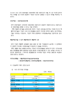 한솔제지㈜와 무림페이퍼㈜ 비교분석, 영업활동, 재무회계, 회사소개, 수익성, 자산효율성, 마케팅 전략, 경영 전략, 전략, 변화, 특징, 현황, 사례, 기법, 시사점, 조사분석-6