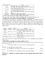 경영의 이해 레포트-3