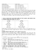경영의 이해 레포트-4