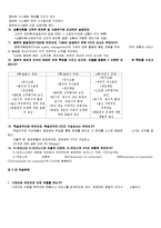 경영의 이해 레포트-5