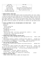 경영의 이해 레포트-6