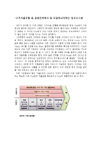 정보시스템 도입 제안서-5