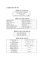 교육학개론 요약-8