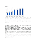 경영학의 이해 레포트-4