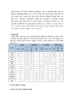 백화점 프리미엄 아울렛 사업 배경과 시사점-4