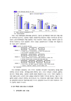 백화점 프리미엄 아울렛 사업 배경과 시사점-5