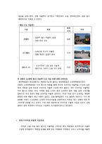 백화점 프리미엄 아울렛 사업 배경과 시사점-7