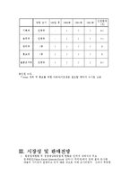 의류 사업계획서 창업계획서-3