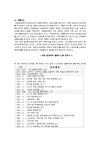 세븐일레븐 역사, 유래, 특징, 경영전략, 성공전략, 마케팅, 주요활동, 전략적 교훈, 역할, 사업, 현황, 사례, 관리, 기법, 시사점-5