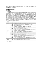 네오솔 기업소개, 경영 이념, 창업 동기, 특징, 기업 전략, 마케팅 전략, 경영 전략, 대구, 현황, 마케팅 관리, 역할, 기법, 시사점-4