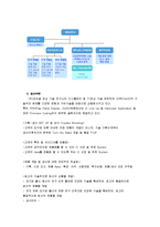 네오솔 기업소개, 경영 이념, 창업 동기, 특징, 기업 전략, 마케팅 전략, 경영 전략, 대구, 현황, 마케팅 관리, 역할, 기법, 시사점-5