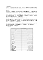 네오솔 기업소개, 경영 이념, 창업 동기, 특징, 기업 전략, 마케팅 전략, 경영 전략, 대구, 현황, 마케팅 관리, 역할, 기법, 시사점-7