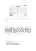 네오솔 기업소개, 경영 이념, 창업 동기, 특징, 기업 전략, 마케팅 전략, 경영 전략, 대구, 현황, 마케팅 관리, 역할, 기법, 시사점-8