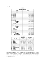 네오솔 기업소개, 경영 이념, 창업 동기, 특징, 기업 전략, 마케팅 전략, 경영 전략, 대구, 현황, 마케팅 관리, 역할, 기법, 시사점-12