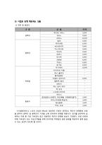 호프집 창업계획서-5