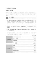 호프집 창업계획서-18