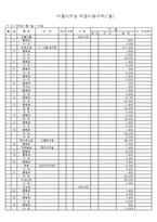 현금출납장(출납장,지출관리) -1