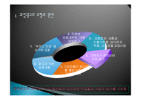 보험 과장광고 피해사례, 불만사례, 현황, 홈쇼핑 보험광고 문제점, 역할, 시사점, 문제점, 해결방안 조사분석-5