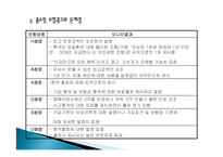 보험 과장광고 피해사례, 불만사례, 현황, 홈쇼핑 보험광고 문제점, 역할, 시사점, 문제점, 해결방안 조사분석-11