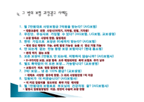 보험 과장광고 피해사례, 불만사례, 현황, 홈쇼핑 보험광고 문제점, 역할, 시사점, 문제점, 해결방안 조사분석-13