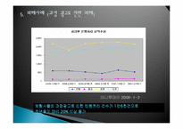 보험 과장광고 피해사례, 불만사례, 현황, 홈쇼핑 보험광고 문제점, 역할, 시사점, 문제점, 해결방안 조사분석-16