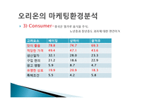 오리온 초코파이 정(情) 마케팅 성공사례, 성공요인, 성공전략, 경영전략, 마케팅 전략, STP, 4P전략, 변화, 특징, 현황, 사례, 역할, 기법, 시사점, 나의견해, 총체적 조사분석-8