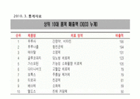 우루사 마케팅 성공사례, 성공요인, 성공전략, 경영전략, 마케팅 전략, 차두리, 변화, 특징, 현황, 사례, 마케팅 관리, 역할, 기법, 시사점, 나의견해, 총체적 조사분석-11