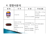 우루사 마케팅 성공사례, 성공요인, 성공전략, 경영전략, 마케팅 전략, 차두리, 변화, 특징, 현황, 사례, 마케팅 관리, 역할, 기법, 시사점, 나의견해, 총체적 조사분석-12