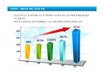 [나이키, 아디다스] 경쟁기업 경쟁브랜드 비교분석 - 경영전략, 마케팅전략 , 향후 나아갈 방향 전략 제시(PPT)-7