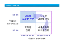 [나이키, 아디다스] 경쟁기업 경쟁브랜드 비교분석 - 경영전략, 마케팅전략 , 향후 나아갈 방향 전략 제시(PPT)-11