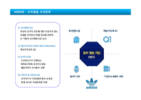 [나이키, 아디다스] 경쟁기업 경쟁브랜드 비교분석 - 경영전략, 마케팅전략 , 향후 나아갈 방향 전략 제시(PPT)-13