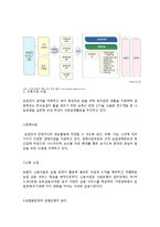 농협은행 기업조사-3