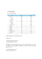 농협은행 기업조사-5