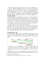 LG 텔레콤, LG U+ 마케팅 성공사례, 성공요인, 성공전략, 경영전략, SWOT분석, 4P전략, STP전략, 변화, 특징, 현황, 사례,-7