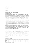 로하스 리조트 마케팅 성공사례, 성공요인, 성공전략, 경영전략, 마케팅 전략, 4P전략, STP전략, 변화, 특징, 현황, 사례, 마케팅 관리, 역할, 기법, 시사점, 나의견해, 총체적 조사분석-9