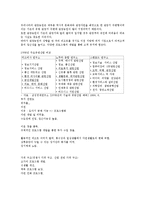 로하스 리조트 마케팅 성공사례, 성공요인, 성공전략, 경영전략, 마케팅 전략, 4P전략, STP전략, 변화, 특징, 현황, 사례, 마케팅 관리, 역할, 기법, 시사점, 나의견해, 총체적 조사분석-10