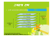 시장에서 승리하는 마케팅의 기술 줄거리 요약 및 감상문, 독후감, 느낀점, 나의소감, 나의견해 조사분석-9