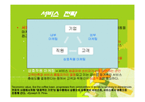 시장에서 승리하는 마케팅의 기술 줄거리 요약 및 감상문, 독후감, 느낀점, 나의소감, 나의견해 조사분석-17