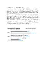 이마트와 홈플러스의 비교분석, 마케팅 성공사례, 성공요인, 성공전략, 경영전략, 마케팅 전략, 변화, 특징, 현황, 사례, 마케팅 관리, 역할, 기법, 시사점, 나의견해, 총체적 조사분석-4