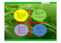 인터넷 지식 거래 사이트 창업성공사례, 성공적인 경영전략 및 마케팅전략과 성공배경, 운영현황, 조직구성, 시장현황 조사분석-16