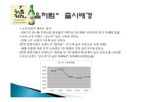 처음처럼 마케팅 성공사례, 성공요인, 성공전략, 경영전략, 마케팅 전략, 변화, 특징, 현황, 사례, 마케팅 관리, 역할, 기법, 시사점, 나아갈 방향, 총체적 조사분석-3