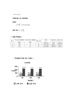 [유속측정실험]실험을 통한 유속 측정(유속측정 실험개요, 유속측정 실험목적, 유속측정 실험방법, 유속측정 실험결과,실험식,결과,오차)-3
