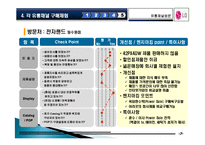 LG 엑스캔버스(XCanvas) 구매체험, 기업소개, 마케팅 전략, 경영, 제품 선정, 대리점, 평가, 관리, 사업, 변화, 특징, 현황, 사례, 역할, 기법, 시사점, 총체적 조사분석-7