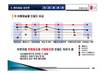 LG 엑스캔버스(XCanvas) 구매체험, 기업소개, 마케팅 전략, 경영, 제품 선정, 대리점, 평가, 관리, 사업, 변화, 특징, 현황, 사례, 역할, 기법, 시사점, 총체적 조사분석-12