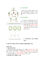 대우 푸르지오 그린 마케팅 성공사례,성공요인, 성공전략, 경영전략, 마케팅 전략, 변화, 특징, 현황, 사례, 마케팅 관리, 역할, 기법, 시사점, 나아갈 방향, 총체적 조사분석-5